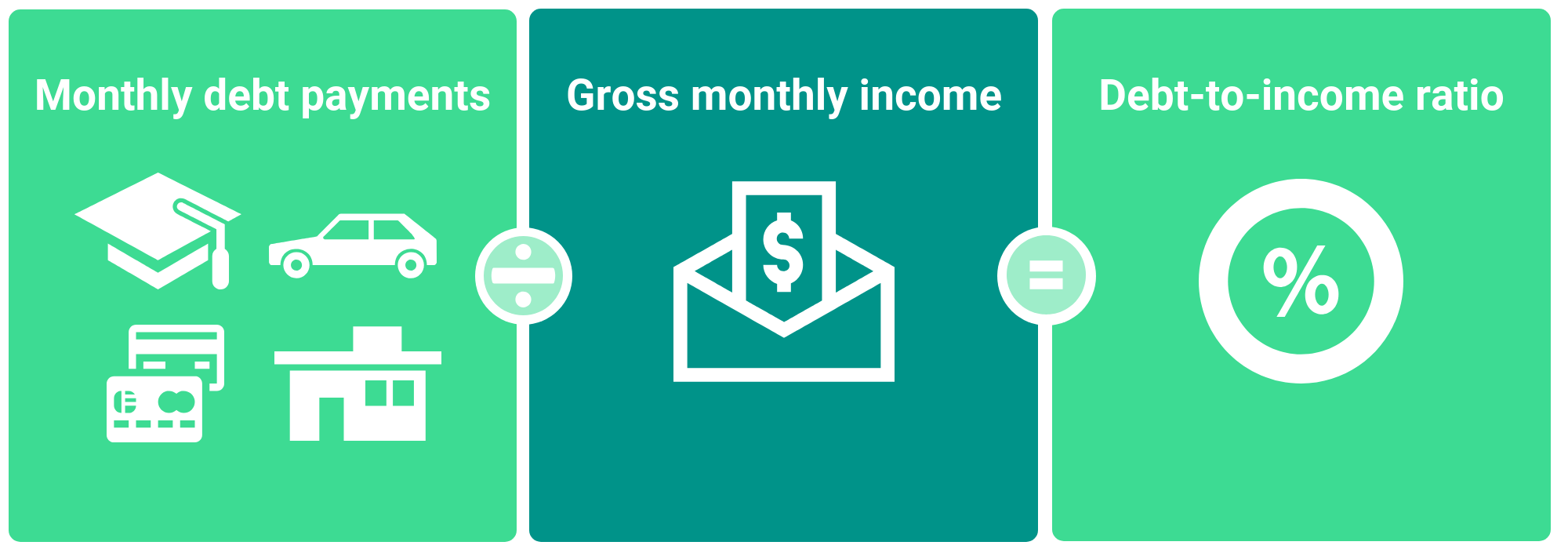 What Is Debt-to-Income Ratio And Why Does It Matter? | Credit Karma