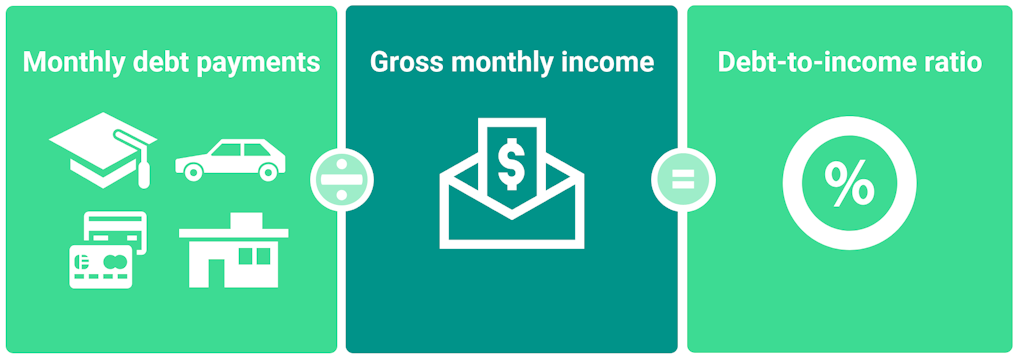 What Is Debt to Income Ratio And Why Does It Matter Credit Karma