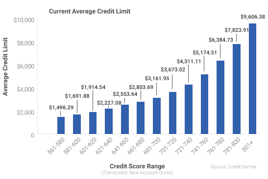 capital one bank payday loans in greenbelt