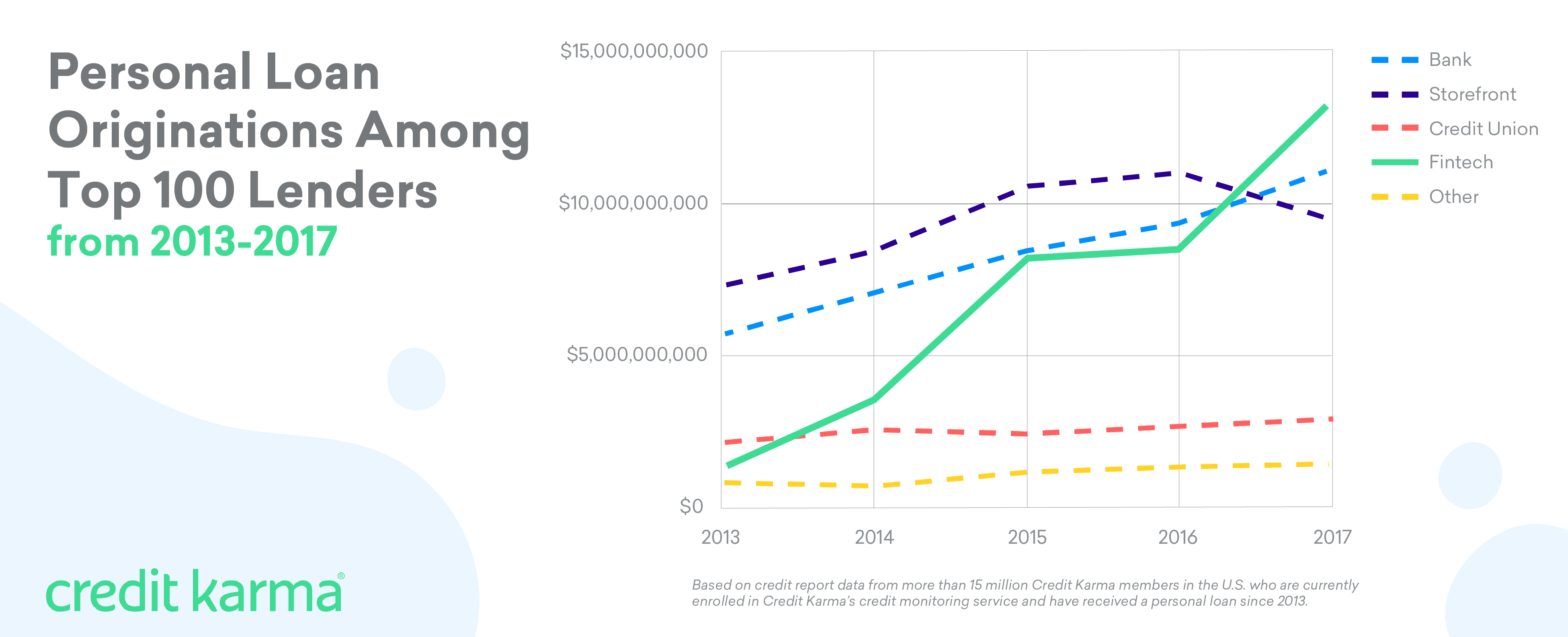 Evolve Fcu Auto Loan Rates - uuxoh7s