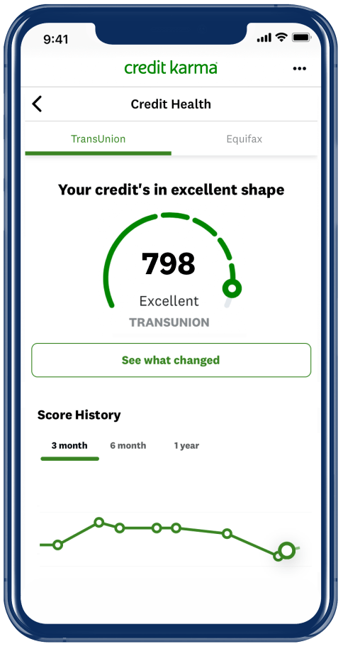 Credit history tracking