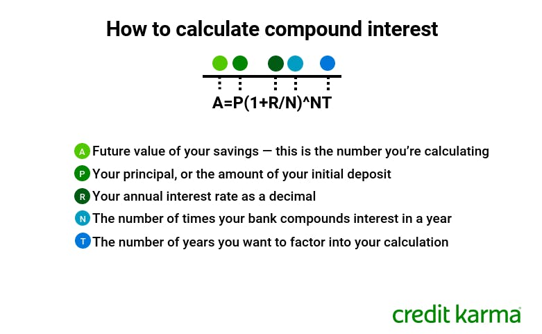 Savings Account Calculator Compounded Daily