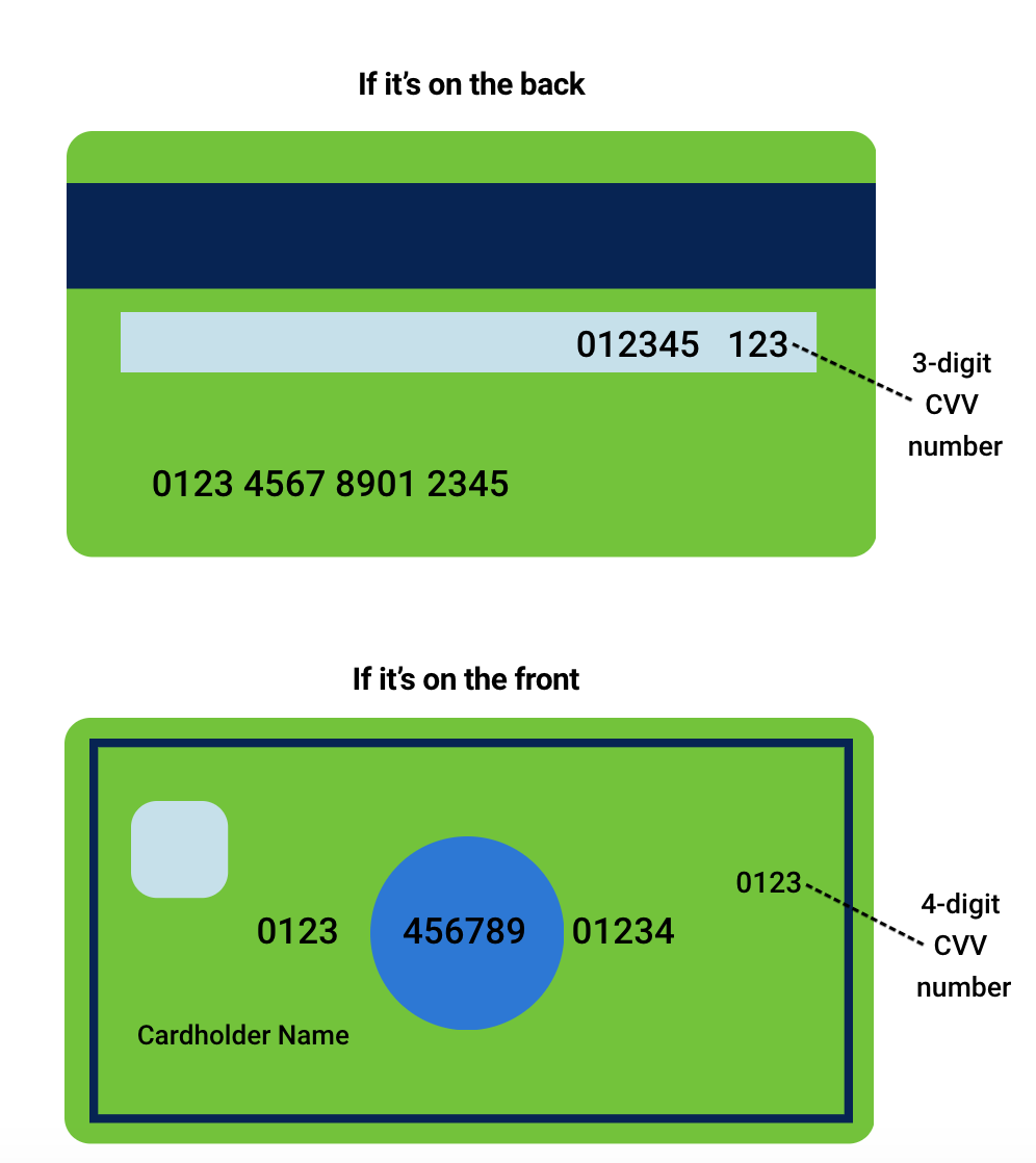 mastercard credit card numbers with cvv number that work