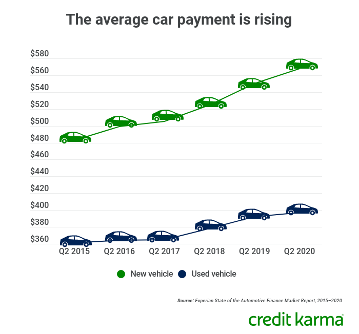 What Is The Average Car Payment Credit Karma   Aaverifiedavgpayment 