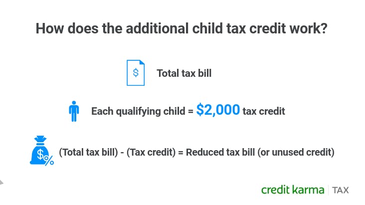 What Is The Additional Child Tax Credit Credit Karma Tax