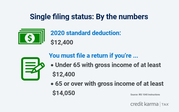 Single Filing Status Guide For Solo Filers Credit Karma Tax