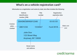 What Is Vehicle Registration and What Does It Cost? | Credit Karma