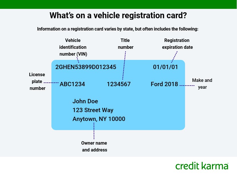 linqin Car Registration & Insurance Holder Car Registration Card