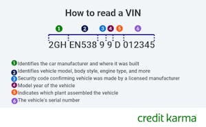 What Is a VIN — And Why Is It Important? | Intuit Credit Karma