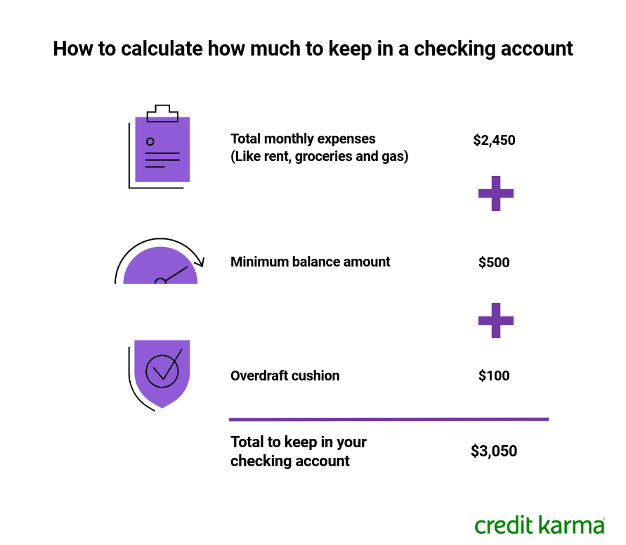 How Much Money Should I Keep In My Checking Account? | Intuit Credit Karma