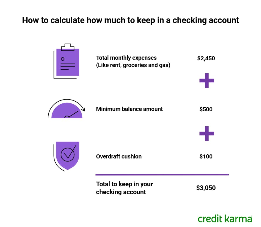 How much money can be taken from bank account?
