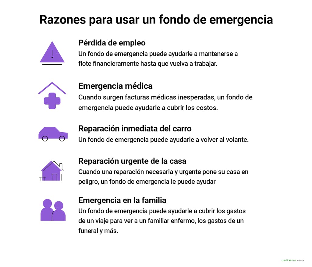spanish-mned_emergencyfund
