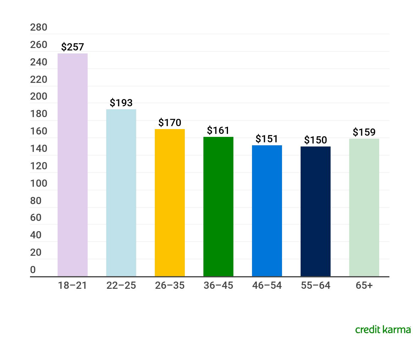 Why Do Car Insurance Premiums Increase? Credit Karma