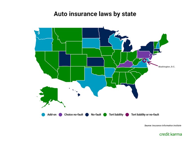 How Auto Insurance Works in a NoFault State Credit Karma