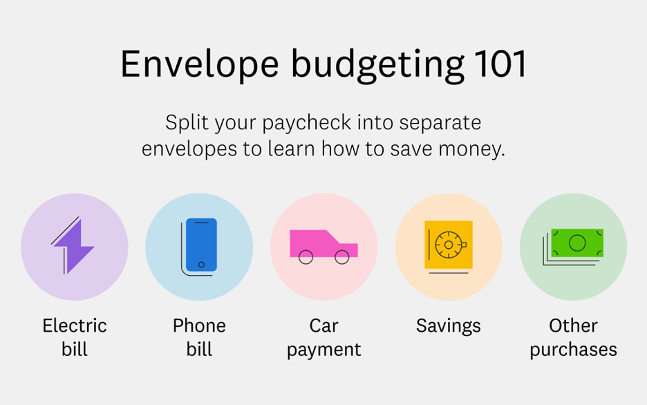 good budgeting apps