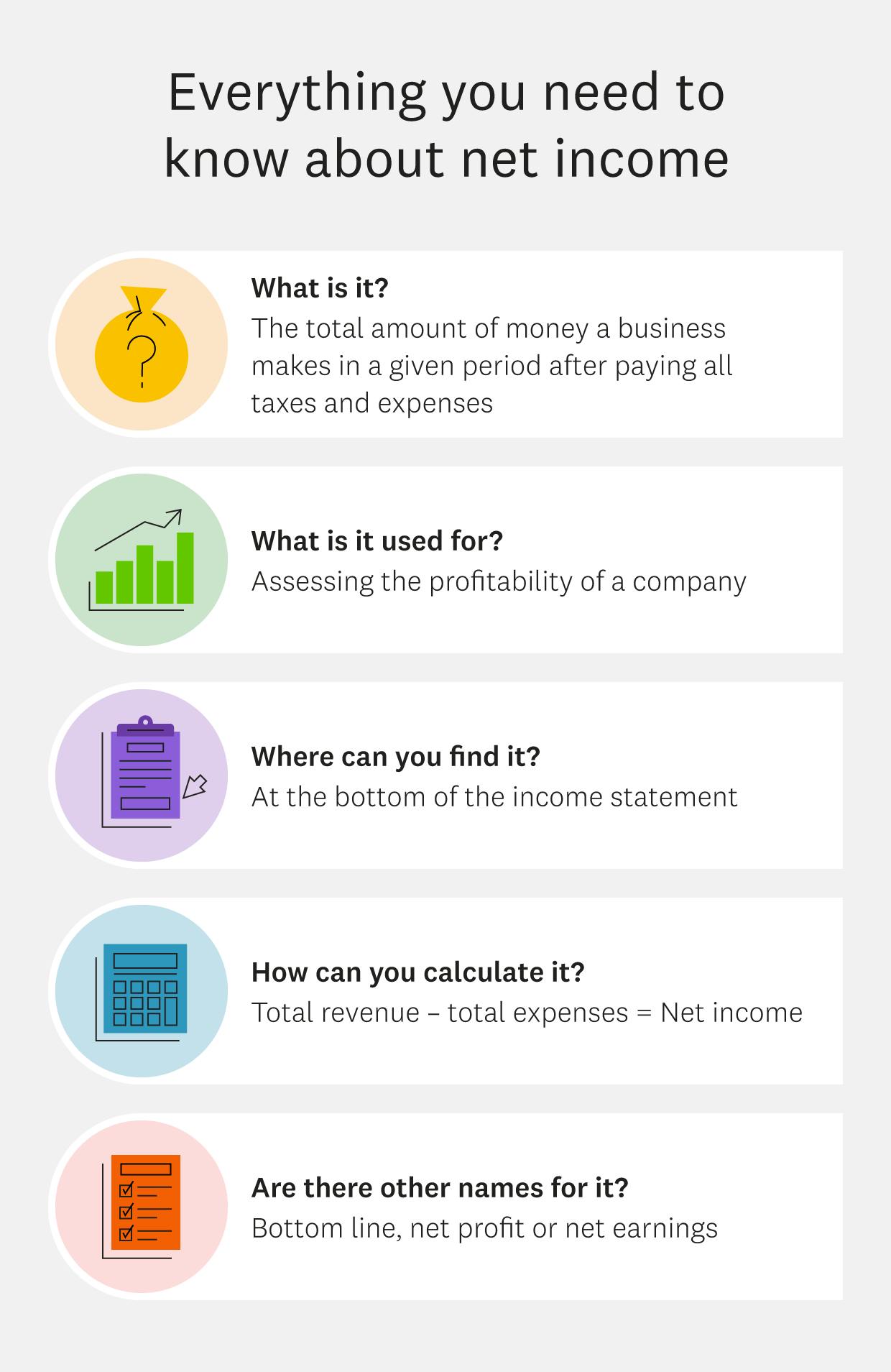 Net Income Formula: How To Calculate | Intuit Credit Karma