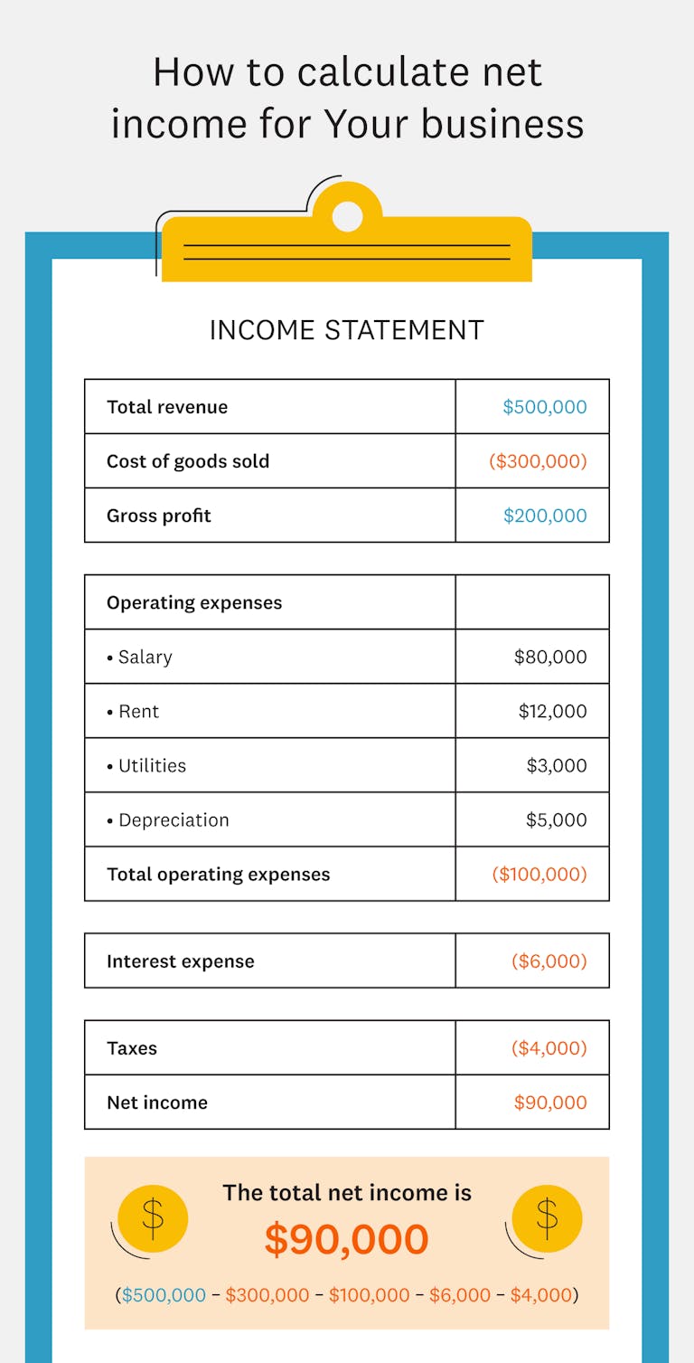 Net Income Formula: How To Calculate | Intuit Credit Karma
