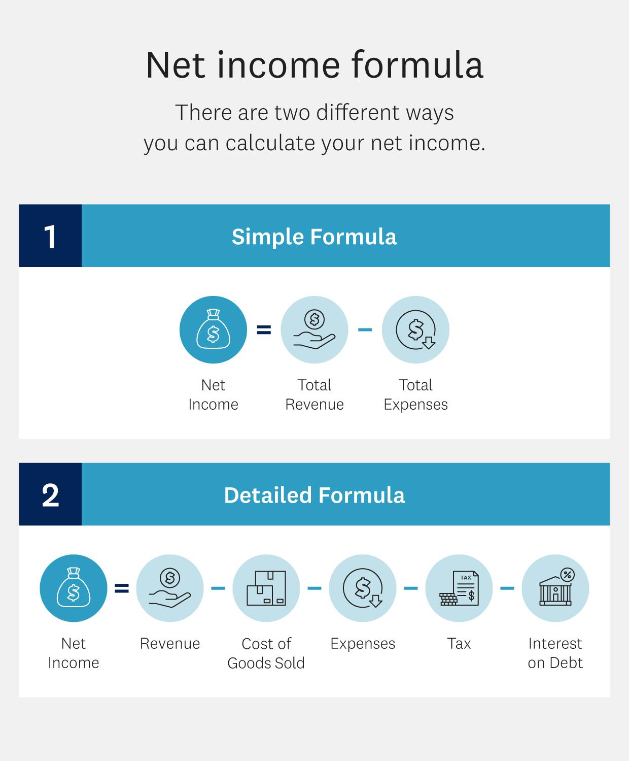 Net Income Formula: How To Calculate | Intuit Credit Karma