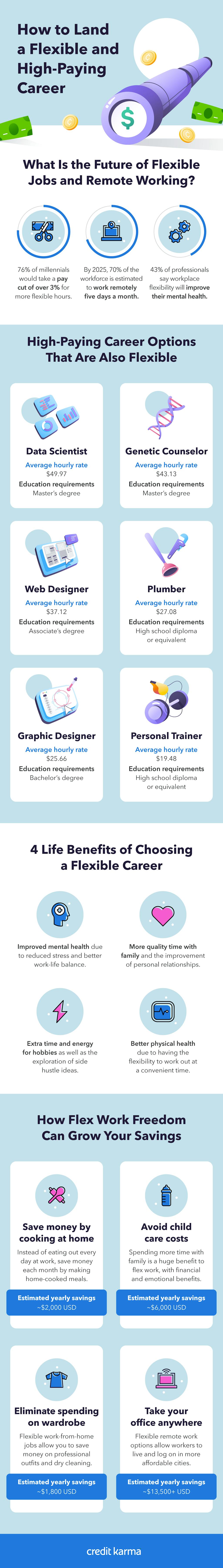 80 of the Most Flexible Jobs