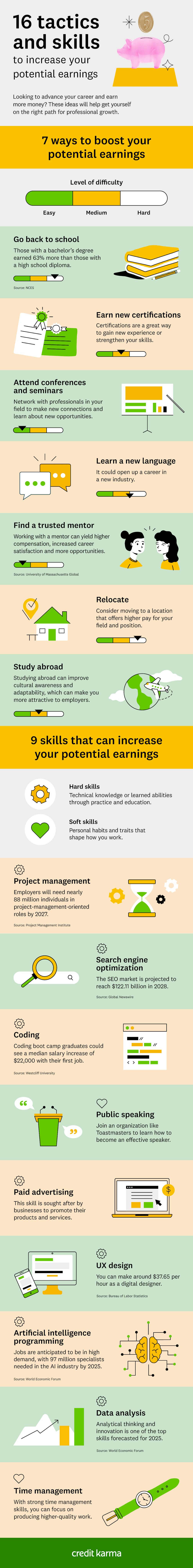 16 Ways to Increase Earning Potential | Intuit Credit Karma