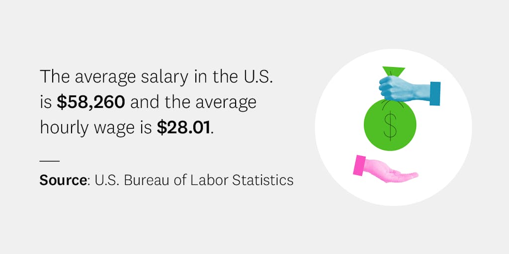 What is a good salary and how do you compare? (2023)