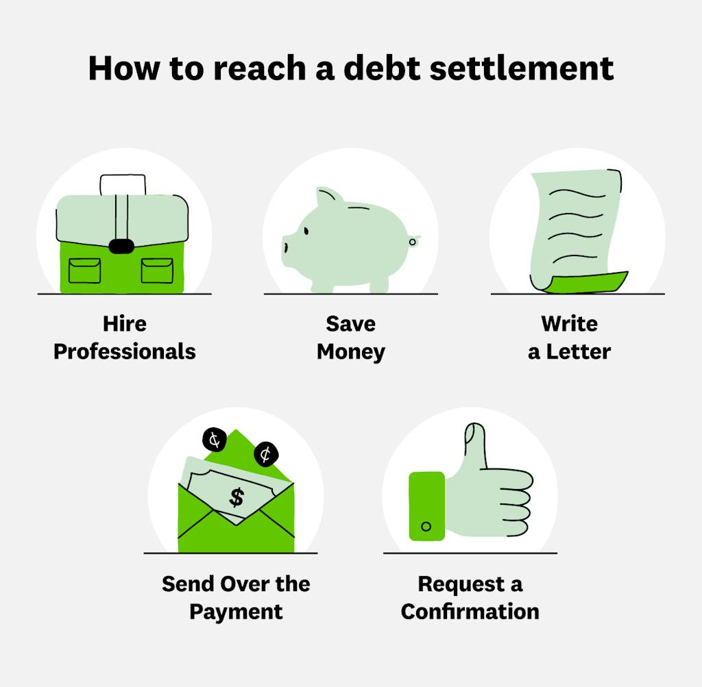 Debt settlement professionals