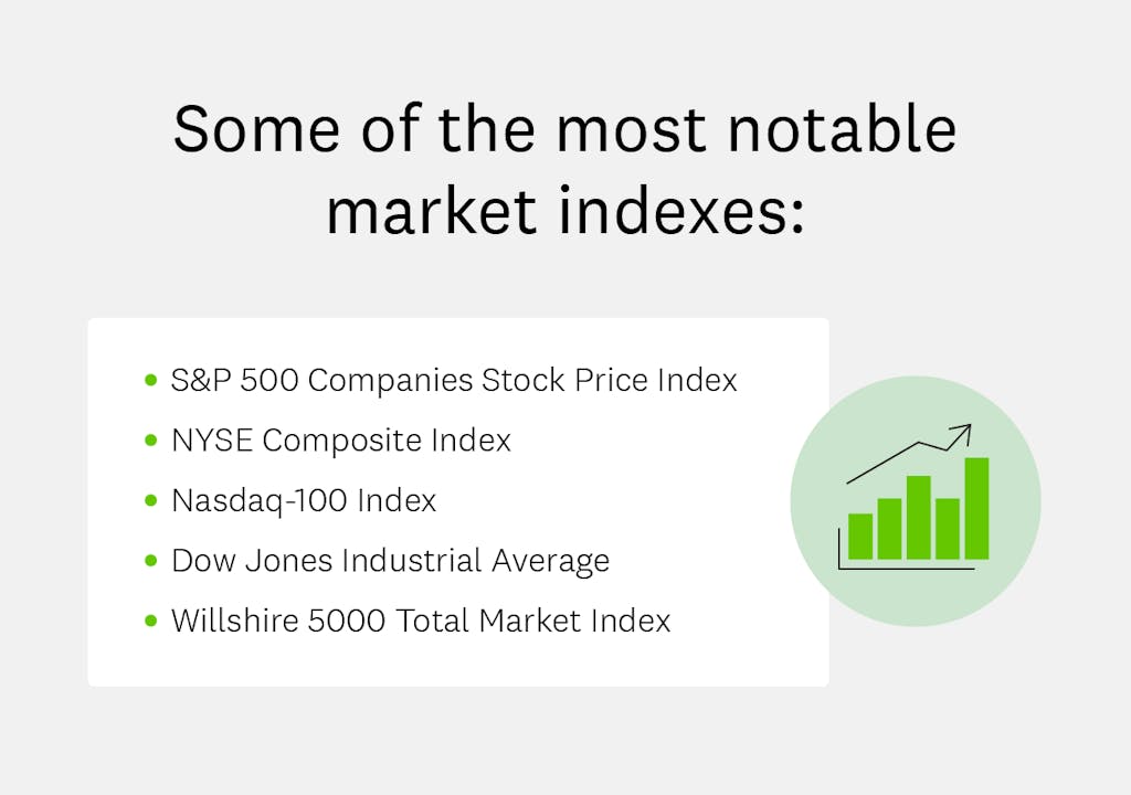 market-indexes