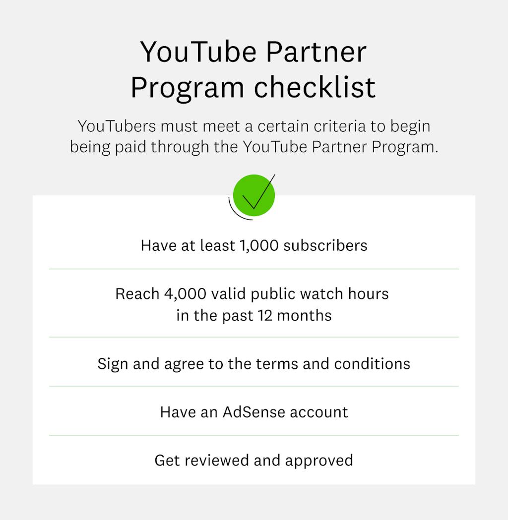 youtube-partner-program-checklist