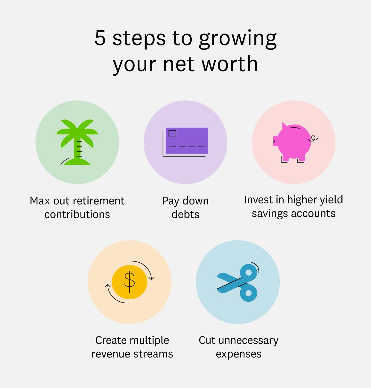 Average Net Worth by Age | Intuit Credit Karma