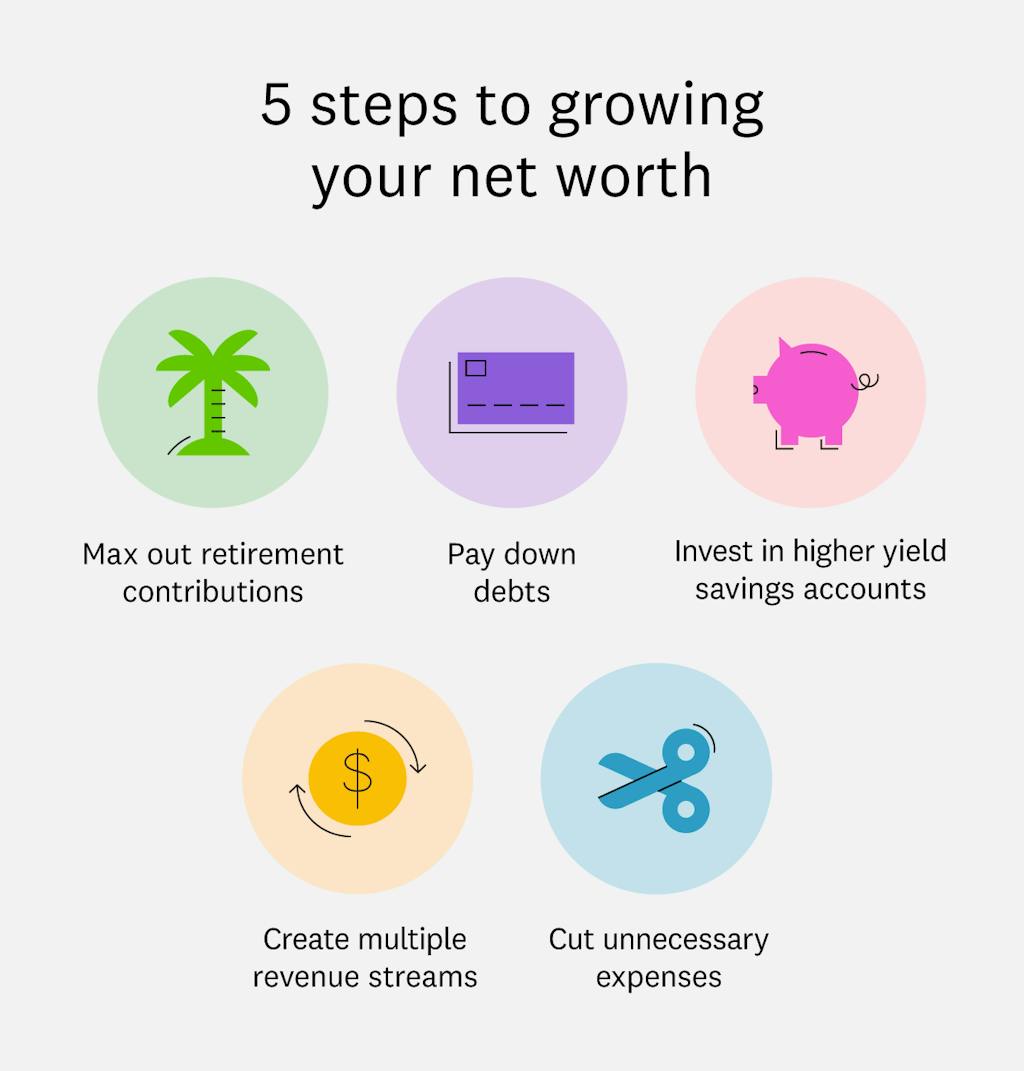 5-steps-to-growing-your-net-worth