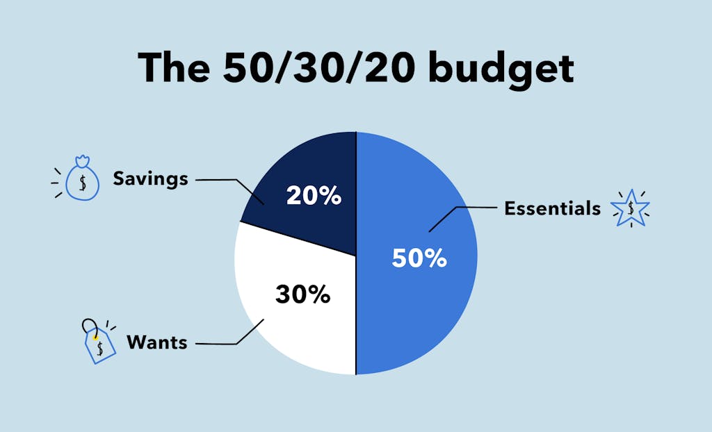 Copy-of-50-30-20-budget