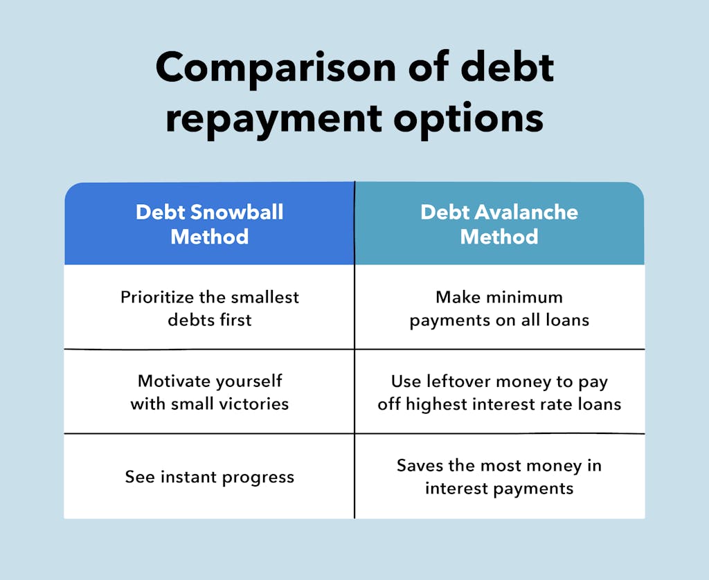 Copy-of-comparison-of-debt-repayment-options