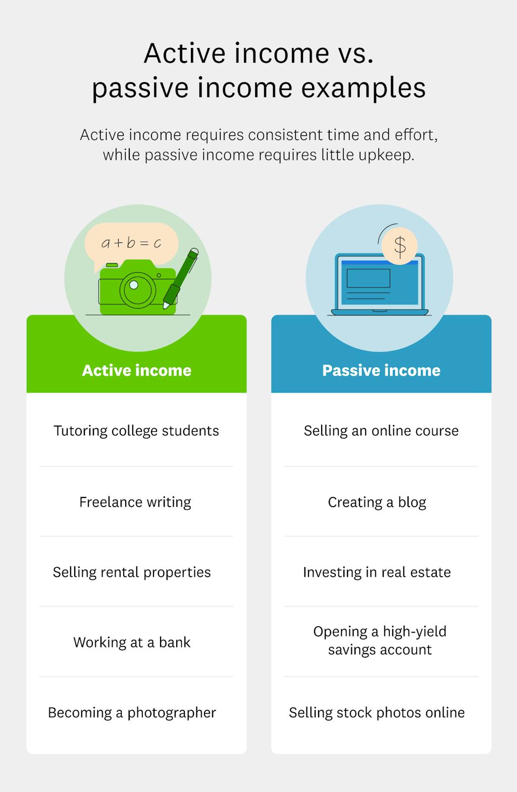 active-income-vs-passive-income-examples