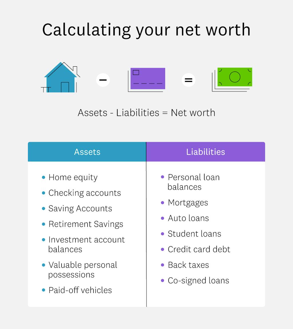 Average Net Worth by Age | Intuit Credit Karma