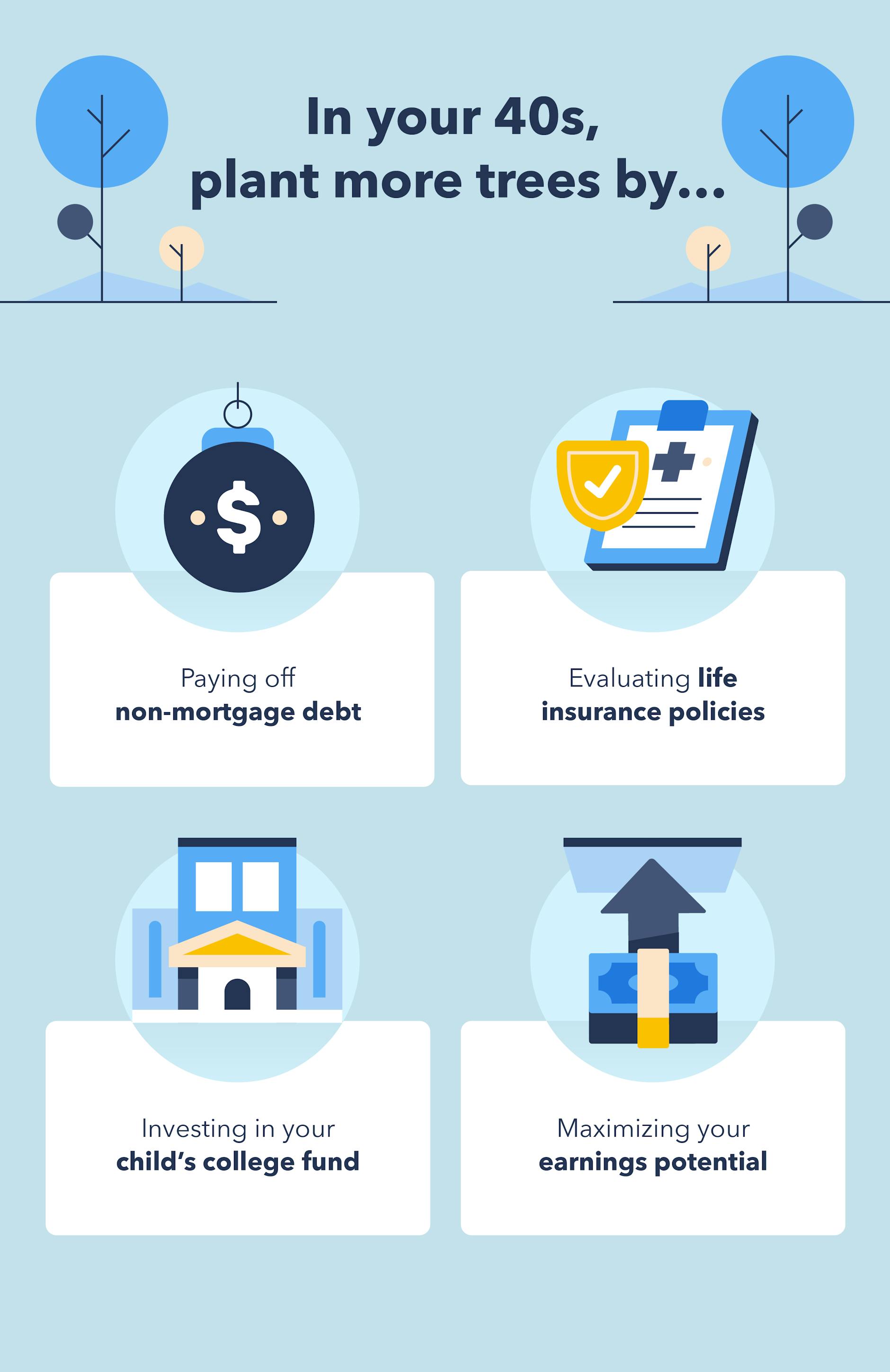 17 Examples of Longterm Financial Goals Intuit Credit Karma