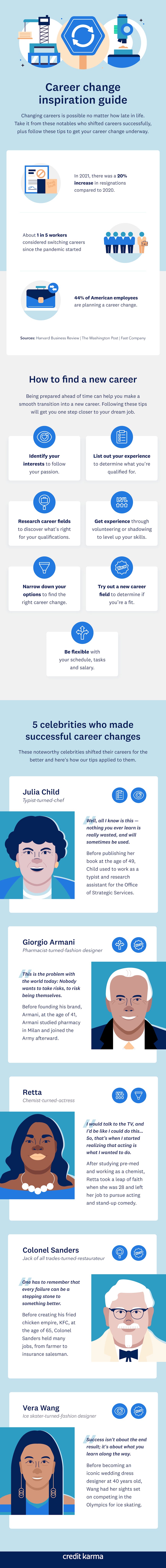 how-to-start-a-new-career-infographic@2x-2