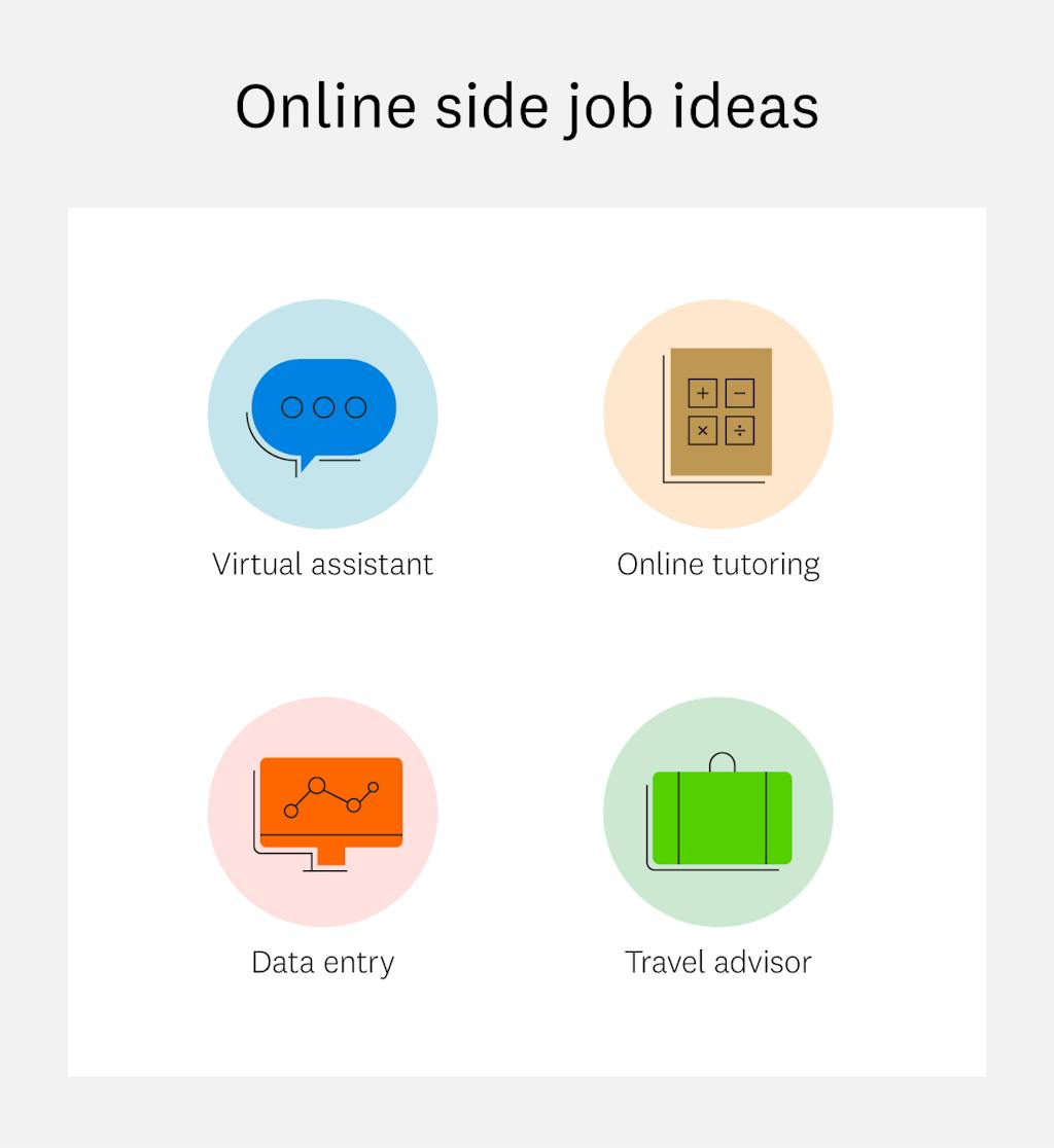 online-side-job-ideas