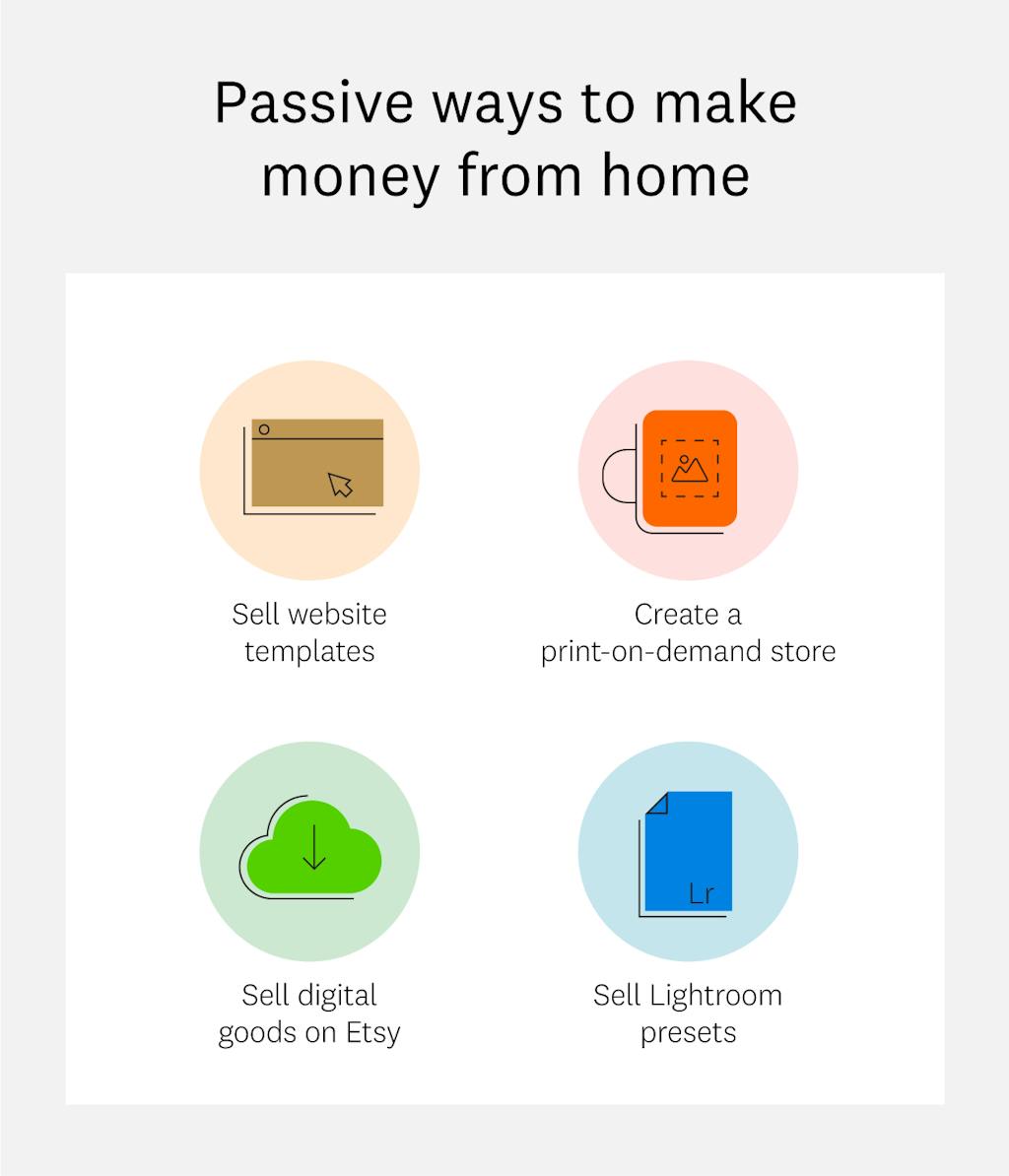 passive-ways-to-make-money-from-home