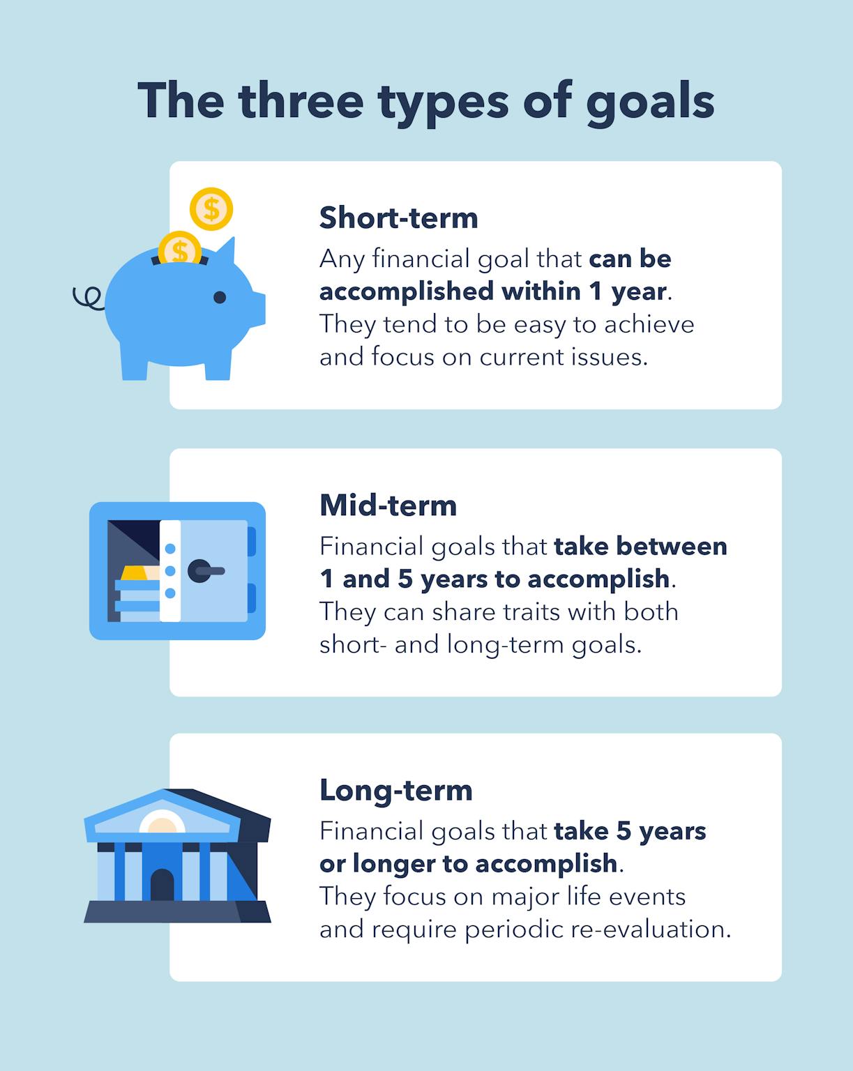 17 Examples of Long-term Financial Goals | Intuit Credit Karma