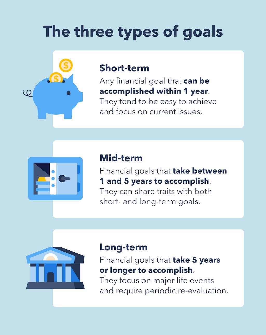 the-three-types-of-financial-goals