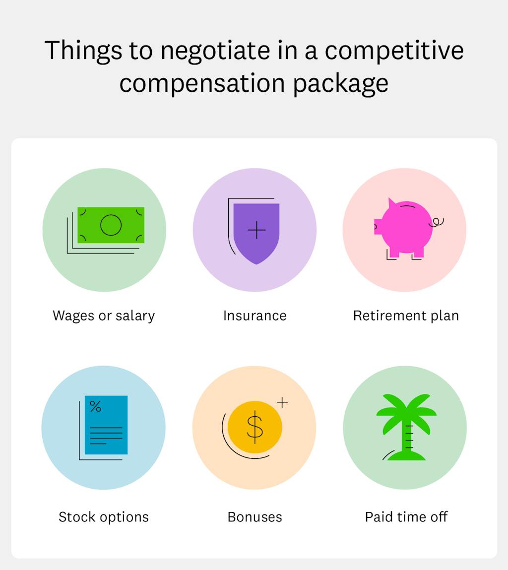 things-to-negotiate-in-a-competitive-compensation-package