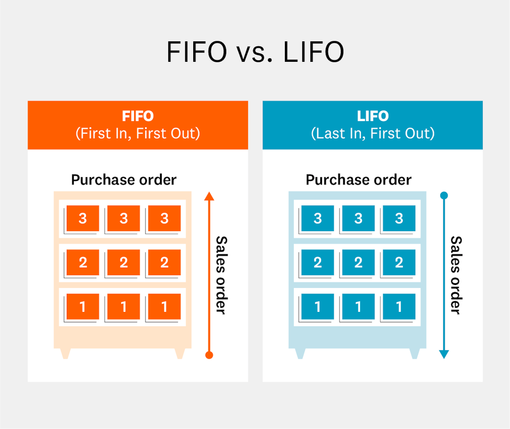 FIFO-vs-LIFO
