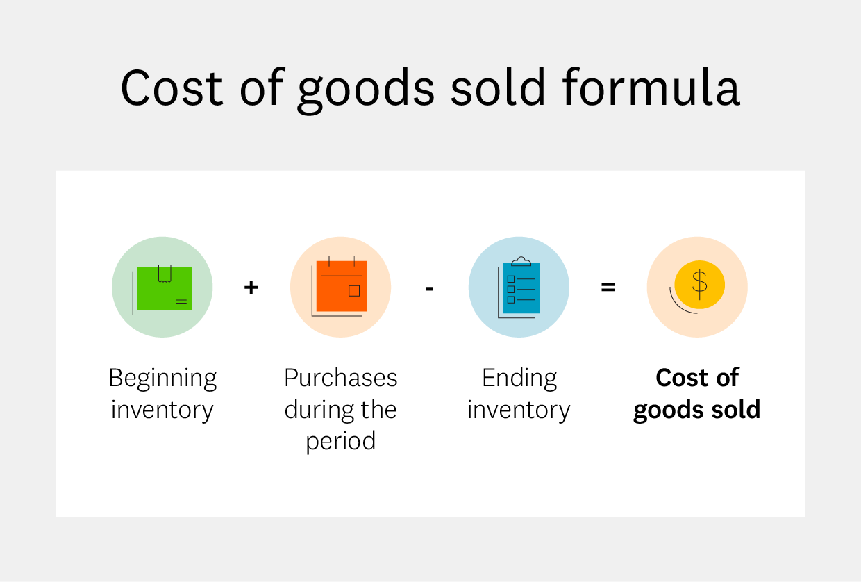 How to Use the Cost of Goods Sold Formula | Intuit Credit Karma