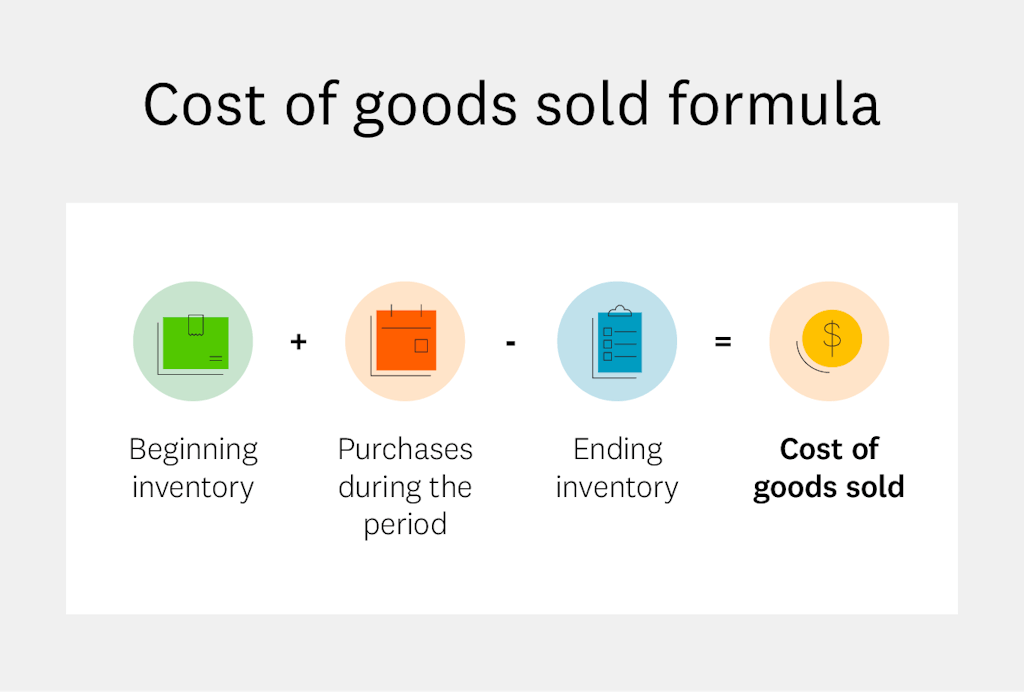 How To Use The Cost Of Goods Sold Formula Repair Credit Hero