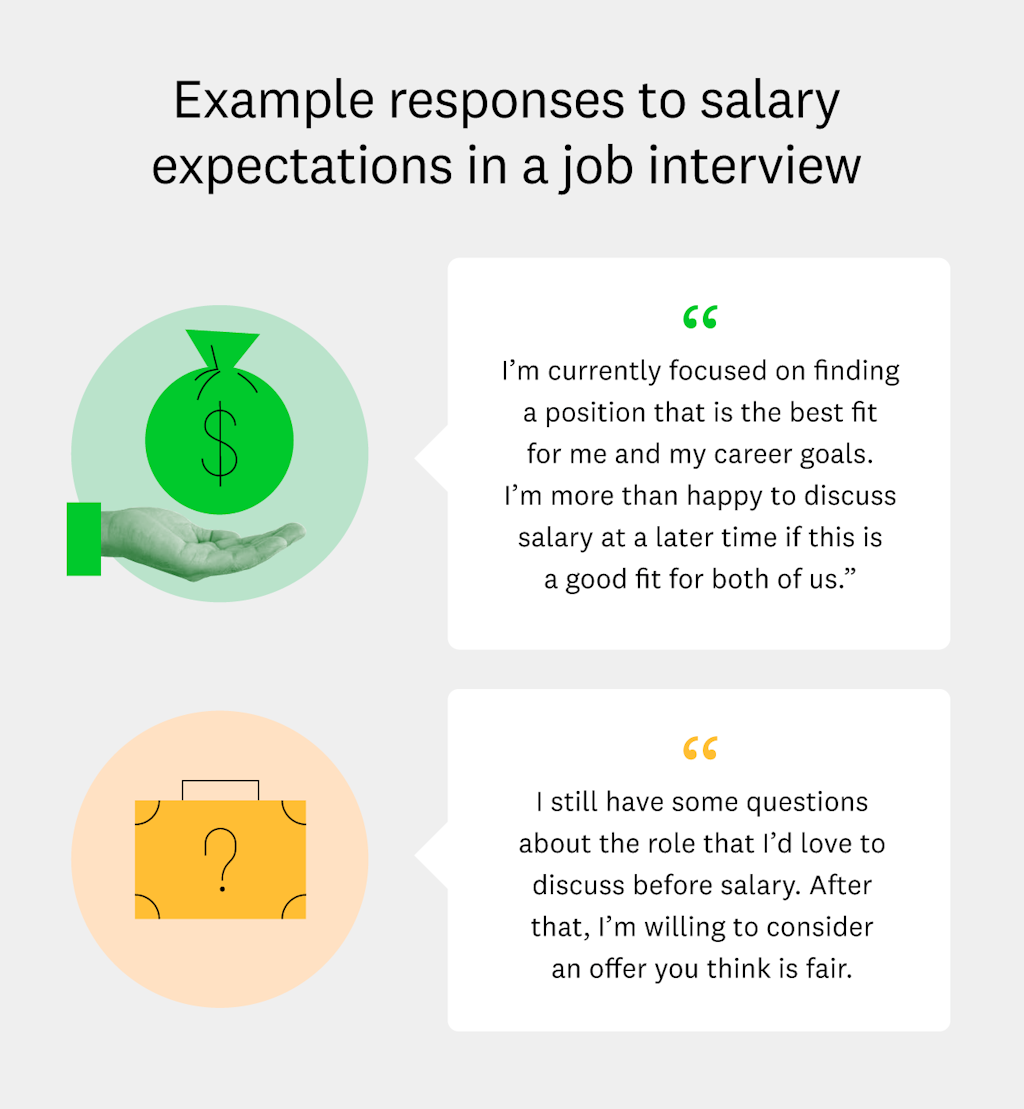 A graphic showing two potential responses when asked about salary expectations in a job interview. 

The first response says “I’m currently focused on finding a position that is the best fit for me and my career goals. I’m more than happy to discuss a salary at a later time if this is a good fit for both of us.” 

The second response says, “I still have some questions about the role that I’d love to discuss before the salary. After that, I’m willing to consider an offer you think is fair.”