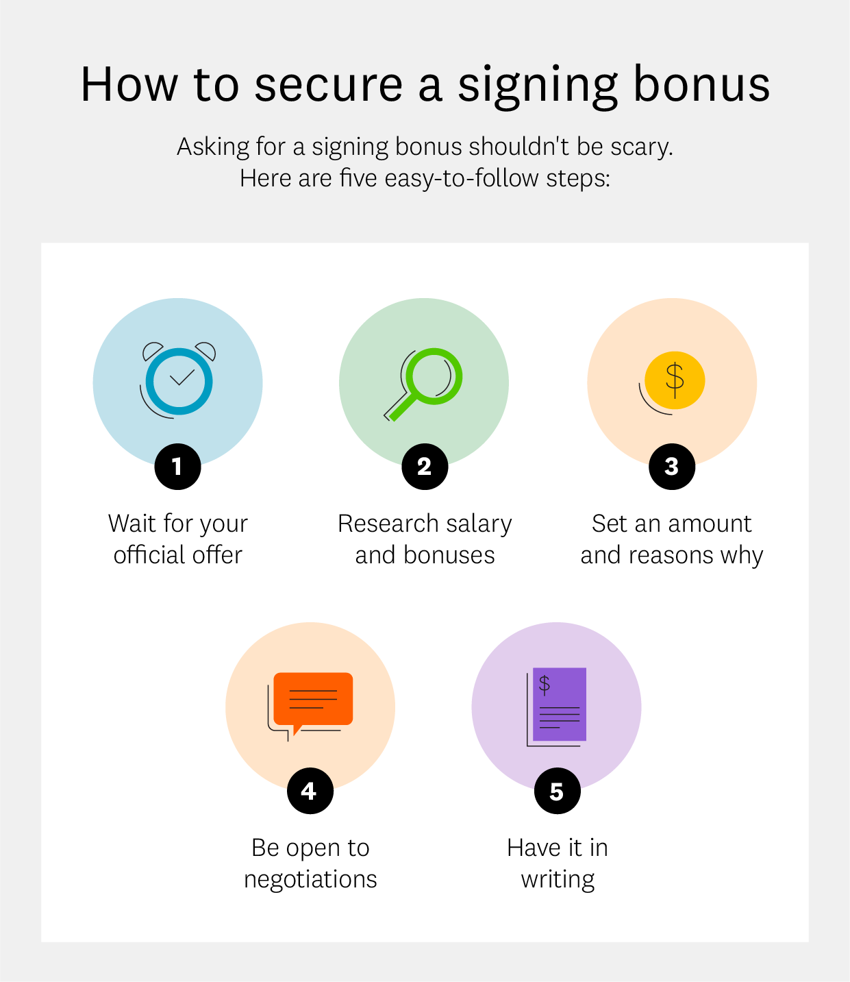 Significado de SIGNING BONUS em inglês