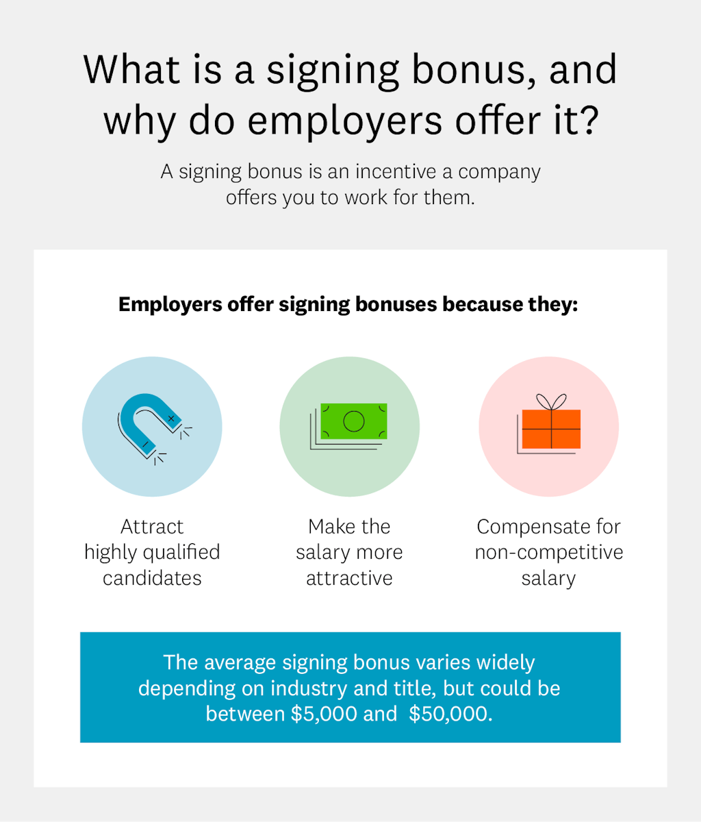 How To Ask for a Signing Bonus Intuit Credit Karma