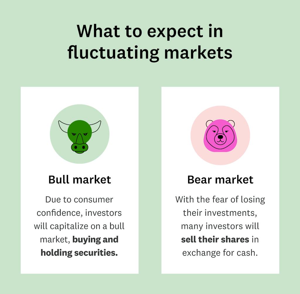 what-to-expect-in-fluctuating-markets
