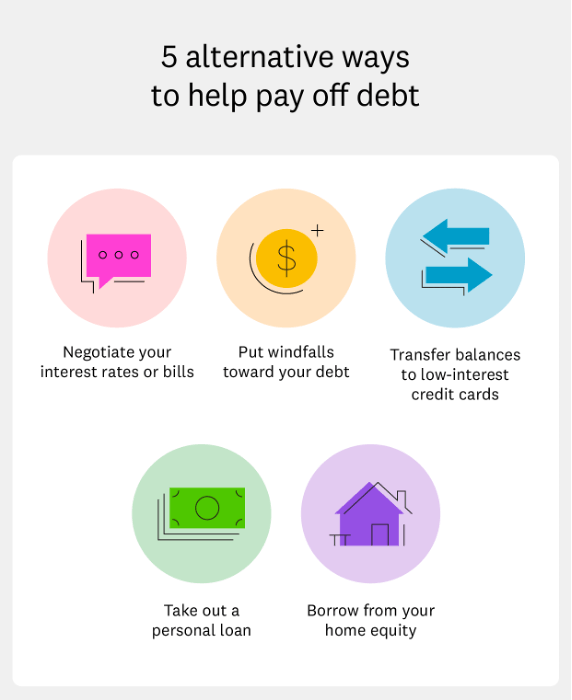 5-ways-pay-off-debt