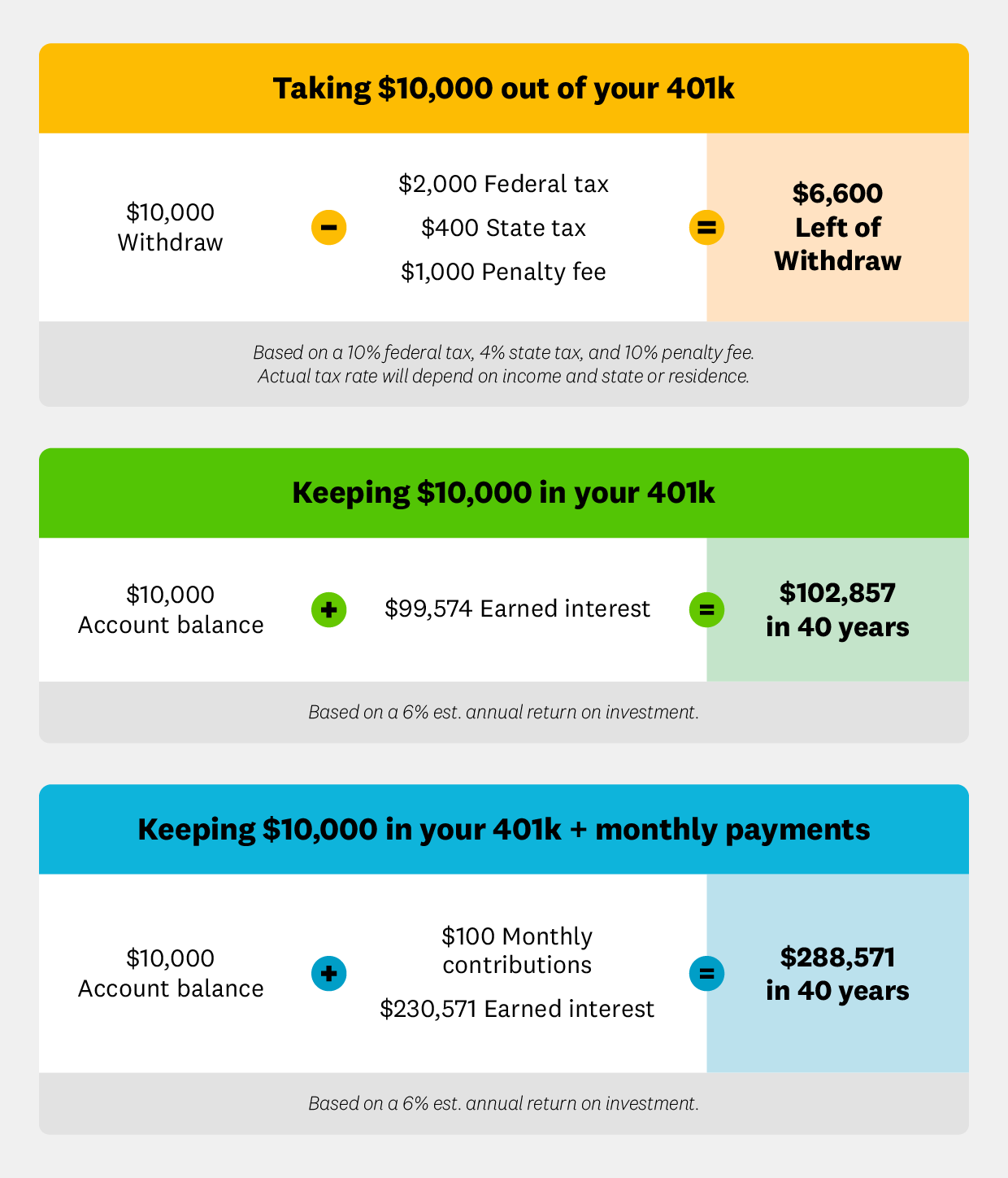 Using Your 401(k) To Pay Off Debt | Intuit Credit Karma